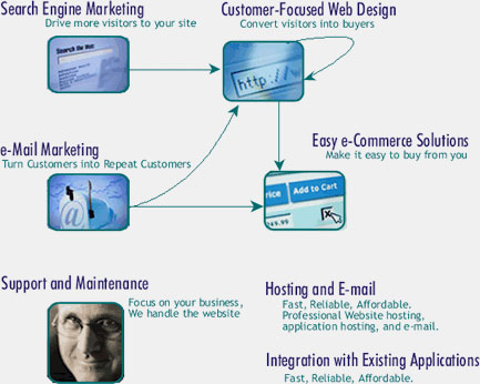 Fusion Moon Road Map
